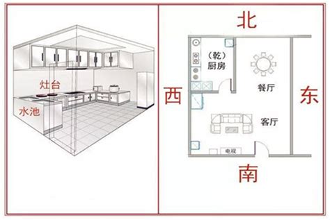 厨房吉祥颜色|厨房风水布局：方位与布置的吉祥秘诀，提升家人好运